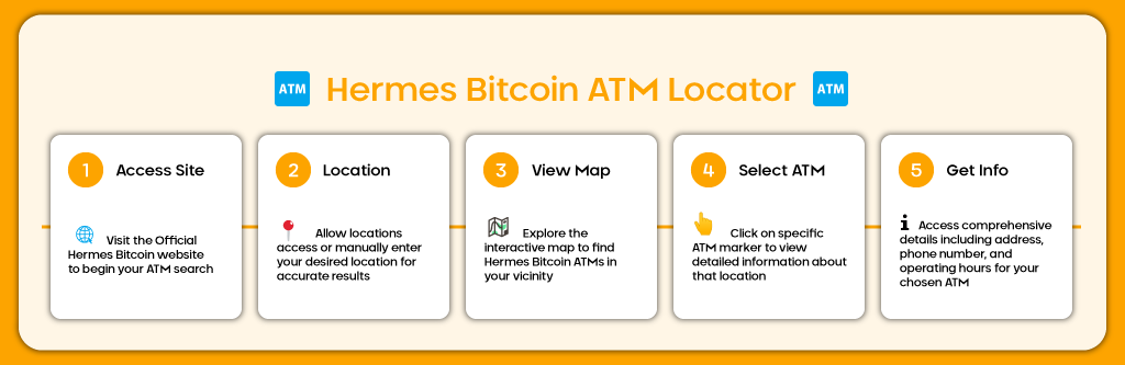 How to Find Hermes Bitcoin ATM in Los Angeles